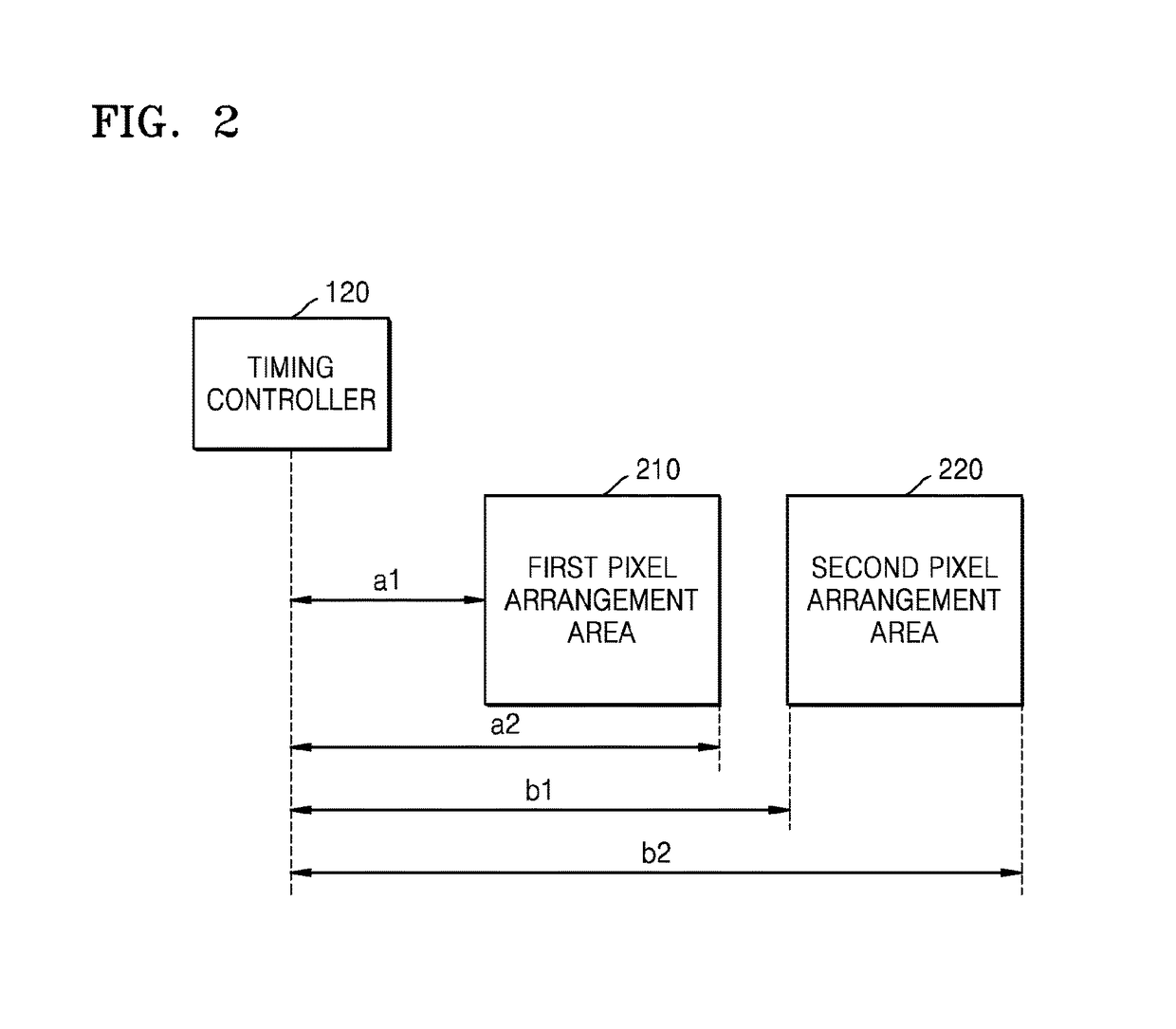 Display driving device, display device and operating method thereof