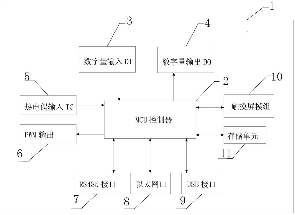 Highly integrated controller of high-purity gas purifier