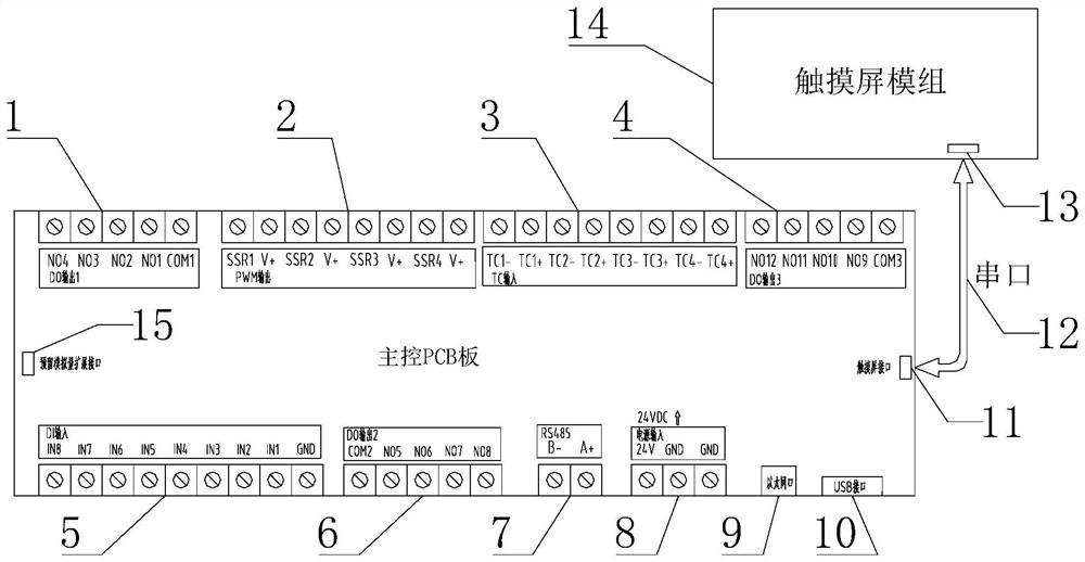 Highly integrated controller of high-purity gas purifier