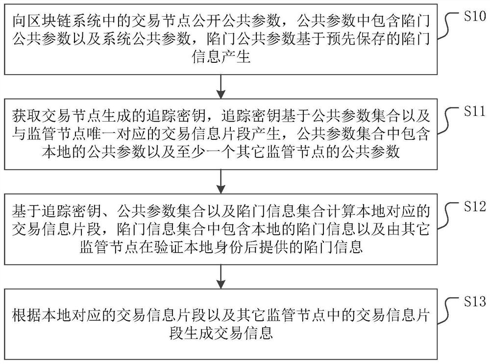 Block chain-based information monitoring method, system and device, and storage medium