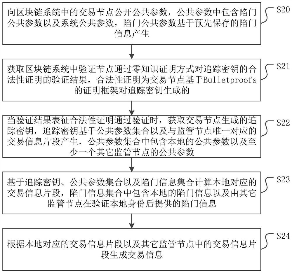 Block chain-based information monitoring method, system and device, and storage medium