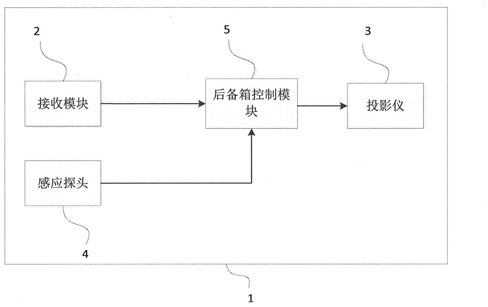 Automatic opening control system for vehicle trunk