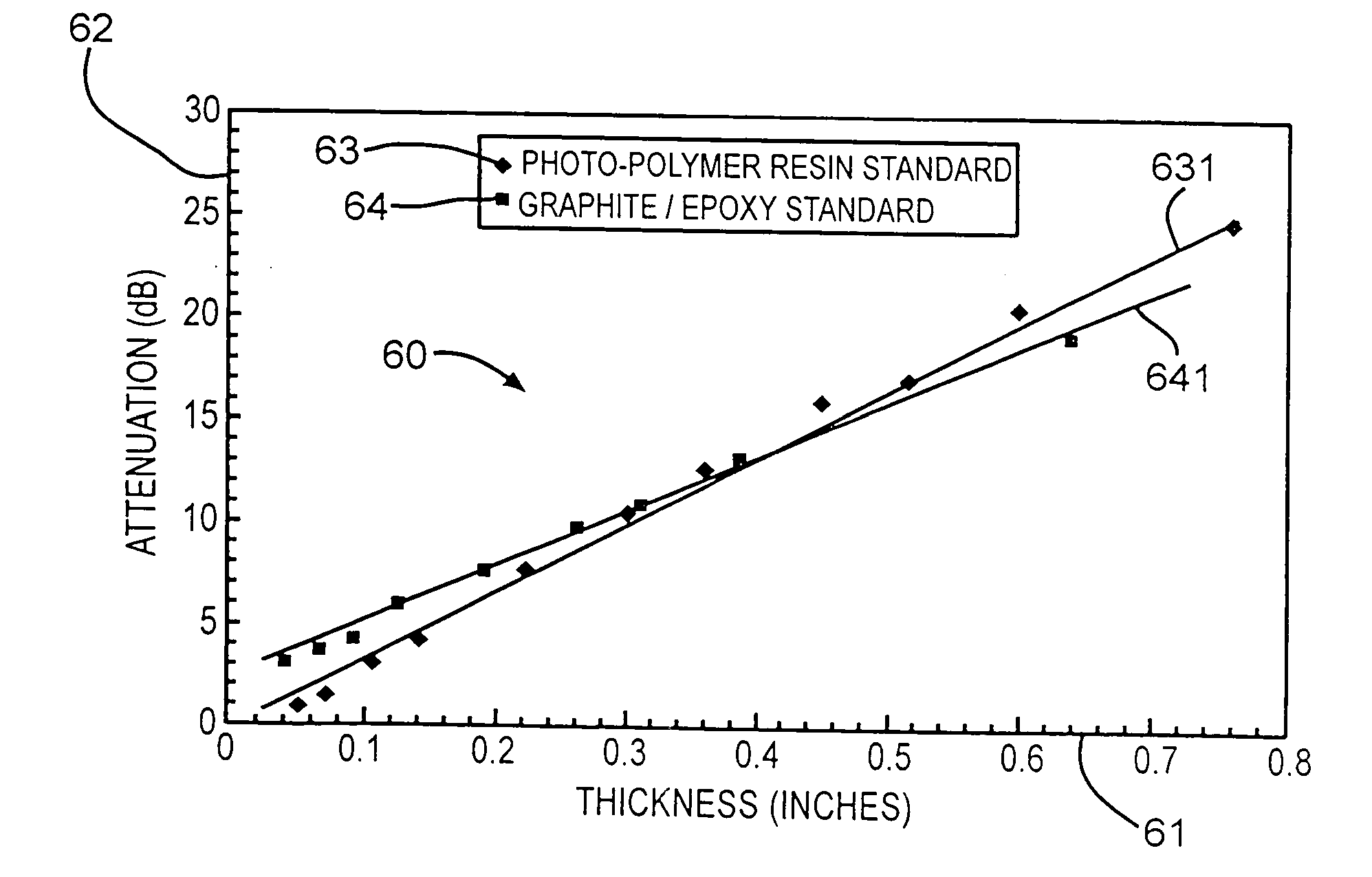 Porosity reference standard utilizing one or more discrete wires