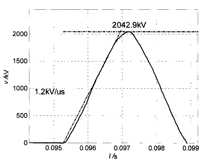 Device for limiting peak value and rate of rise of transient recovery voltage of circuit breaker