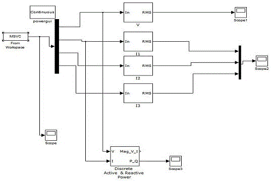 Method for Measuring Response Time of Dynamic Var Generator with Unified Time Scale