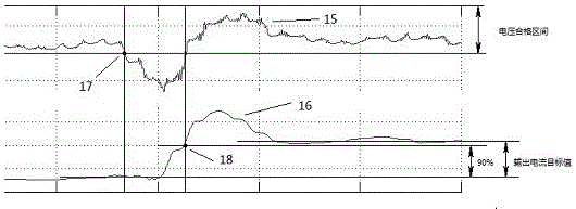 Method for Measuring Response Time of Dynamic Var Generator with Unified Time Scale