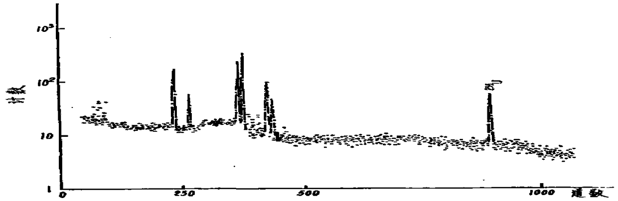 An on-line uranium mine leaching pulp uranium concentration measuring device and using method