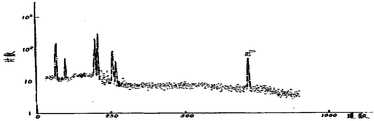 An on-line uranium mine leaching pulp uranium concentration measuring device and using method