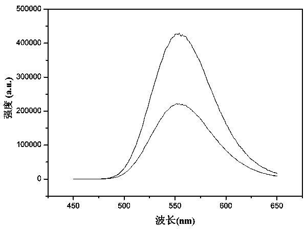 a mn  <sup>2+</sup> Doped yellow long-lasting luminescent material and preparation method thereof