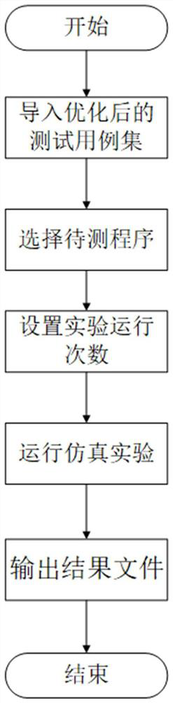 A method and system for prioritizing and sorting combined test case sets based on weight