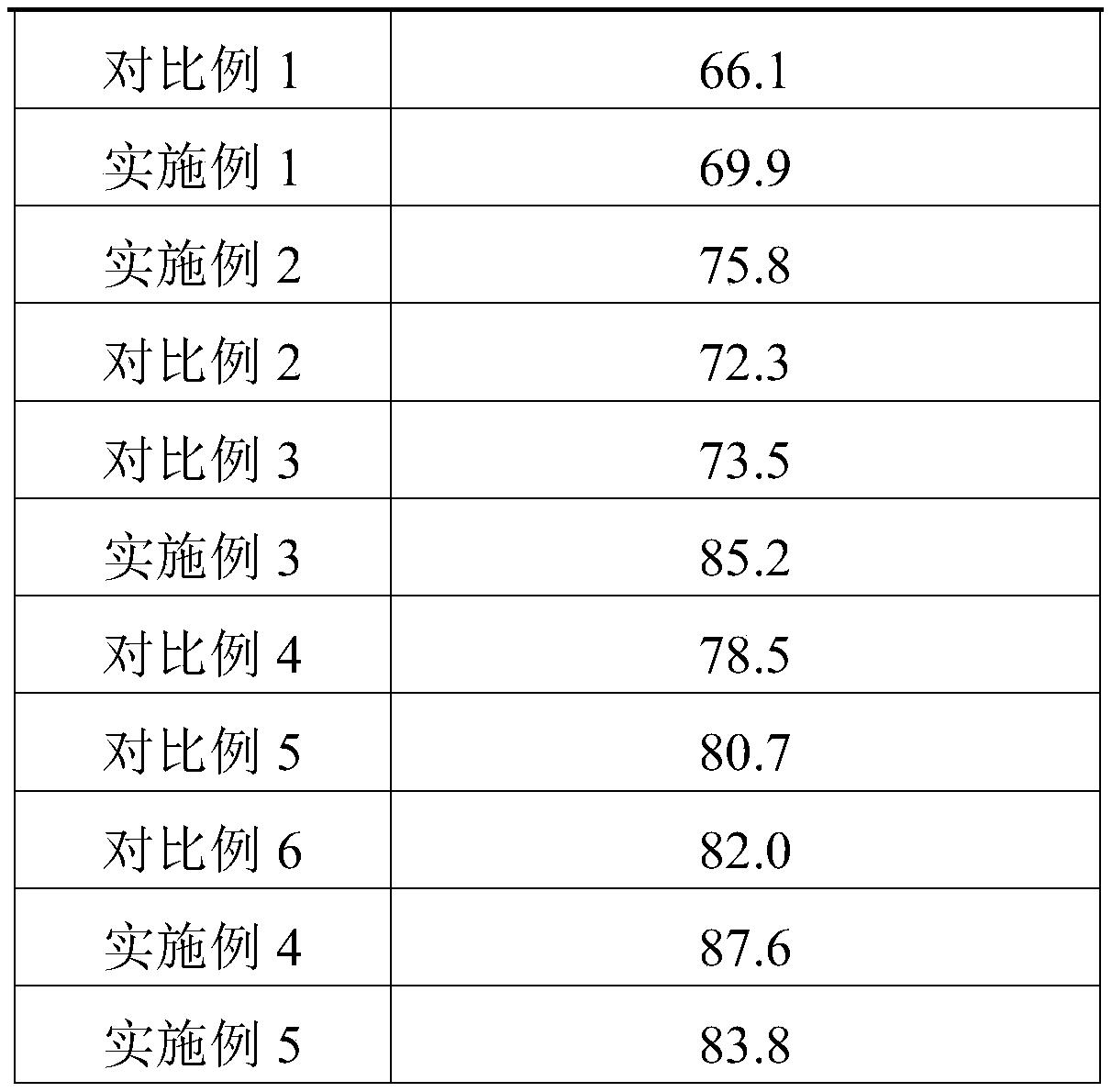 Whitening and moisturizing skin cream and preparation method thereof