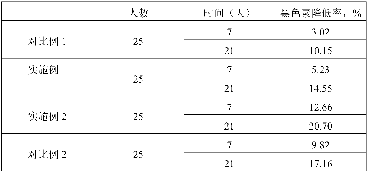 Whitening and moisturizing skin cream and preparation method thereof