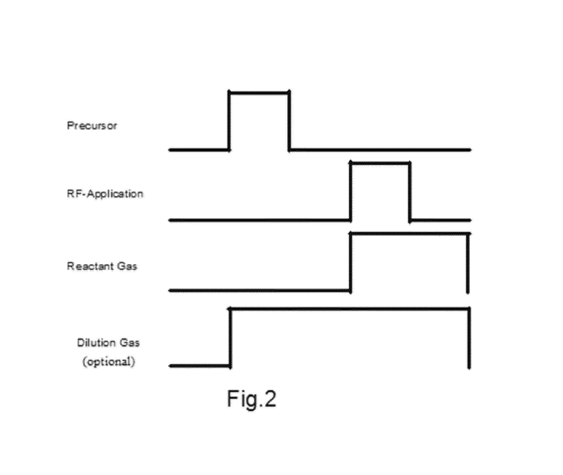 Method of depositing dielectric film by ALD using precursor containing silicon, hydrocarbon, and halogen