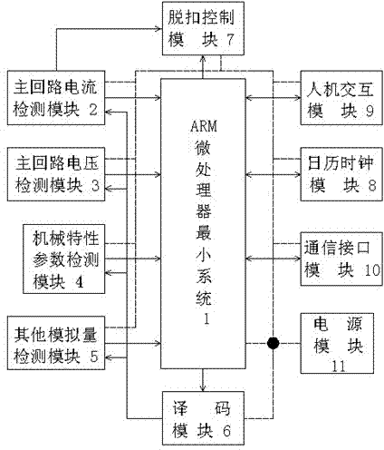 Intelligent control device of circuit breaker