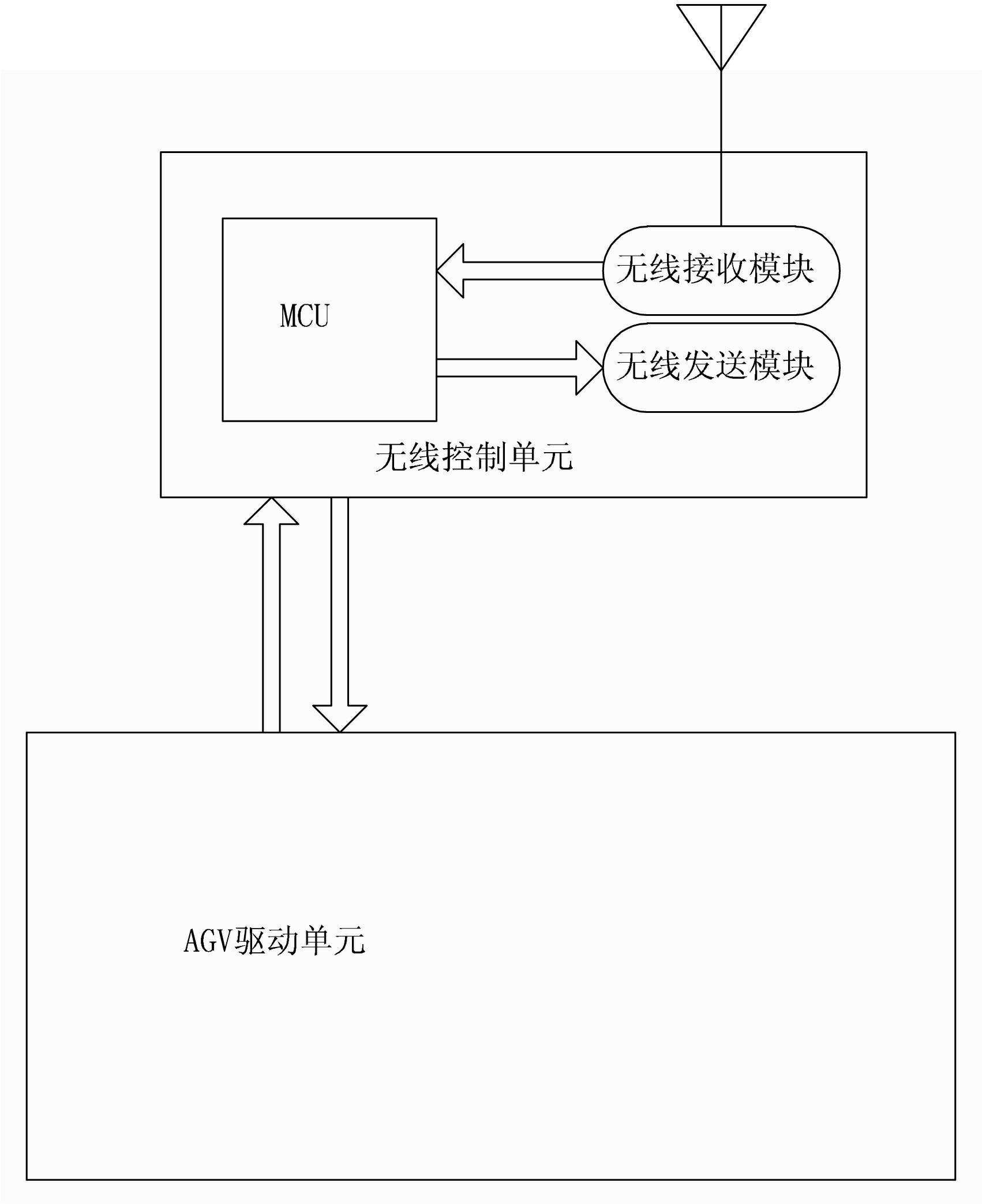 AGV (automatic guided vehicle) traffic automatic control system and AGV traffic automatic control method