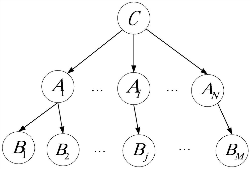 A big data-oriented intelligent screening and sorting method for project cooperative enterprises