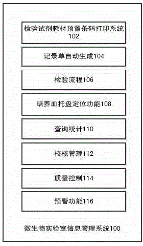 Laboratory microbial culture management system and method and bar code coding method thereof
