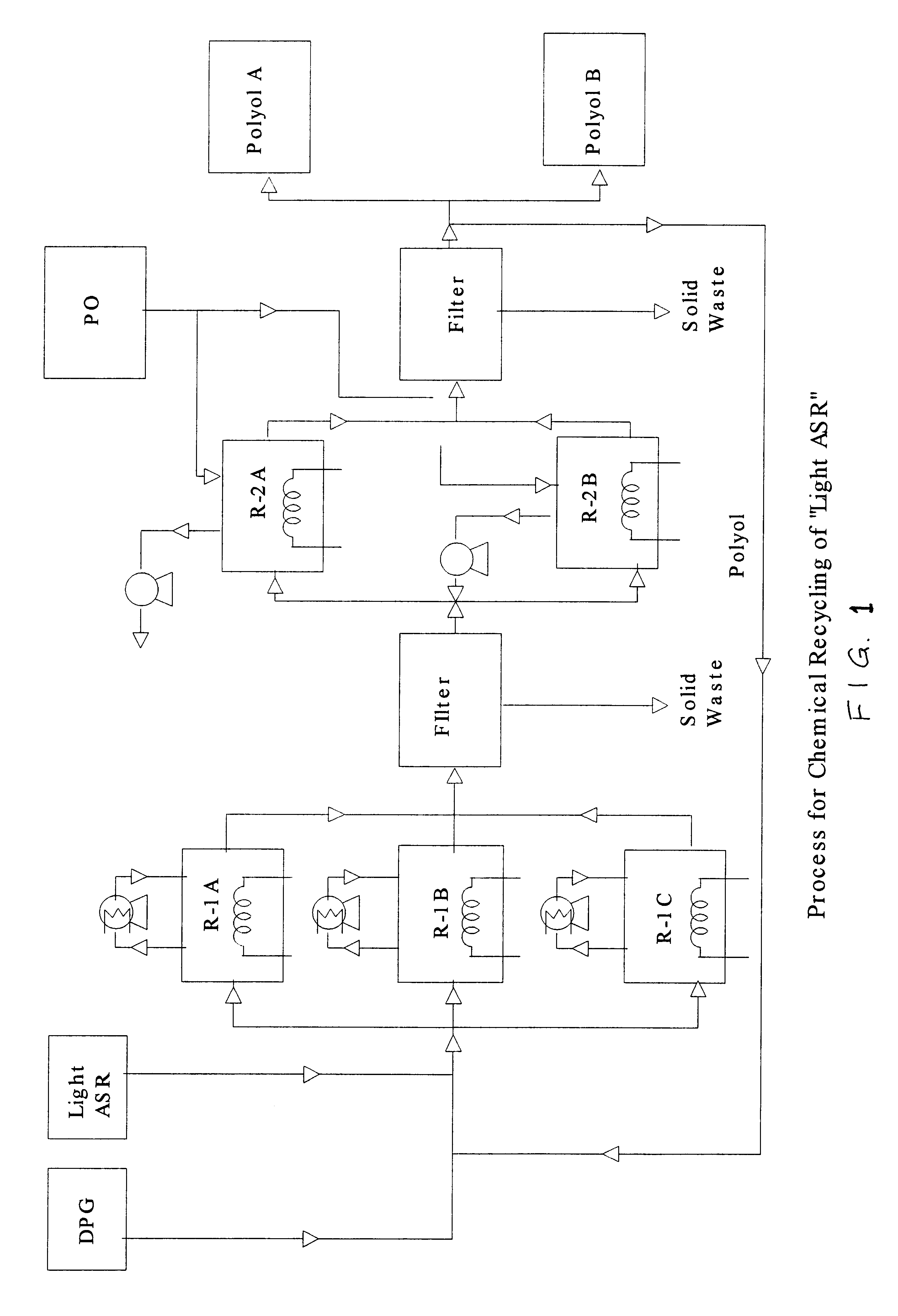 Process for chemical recycling of polyurethane-containing scrap