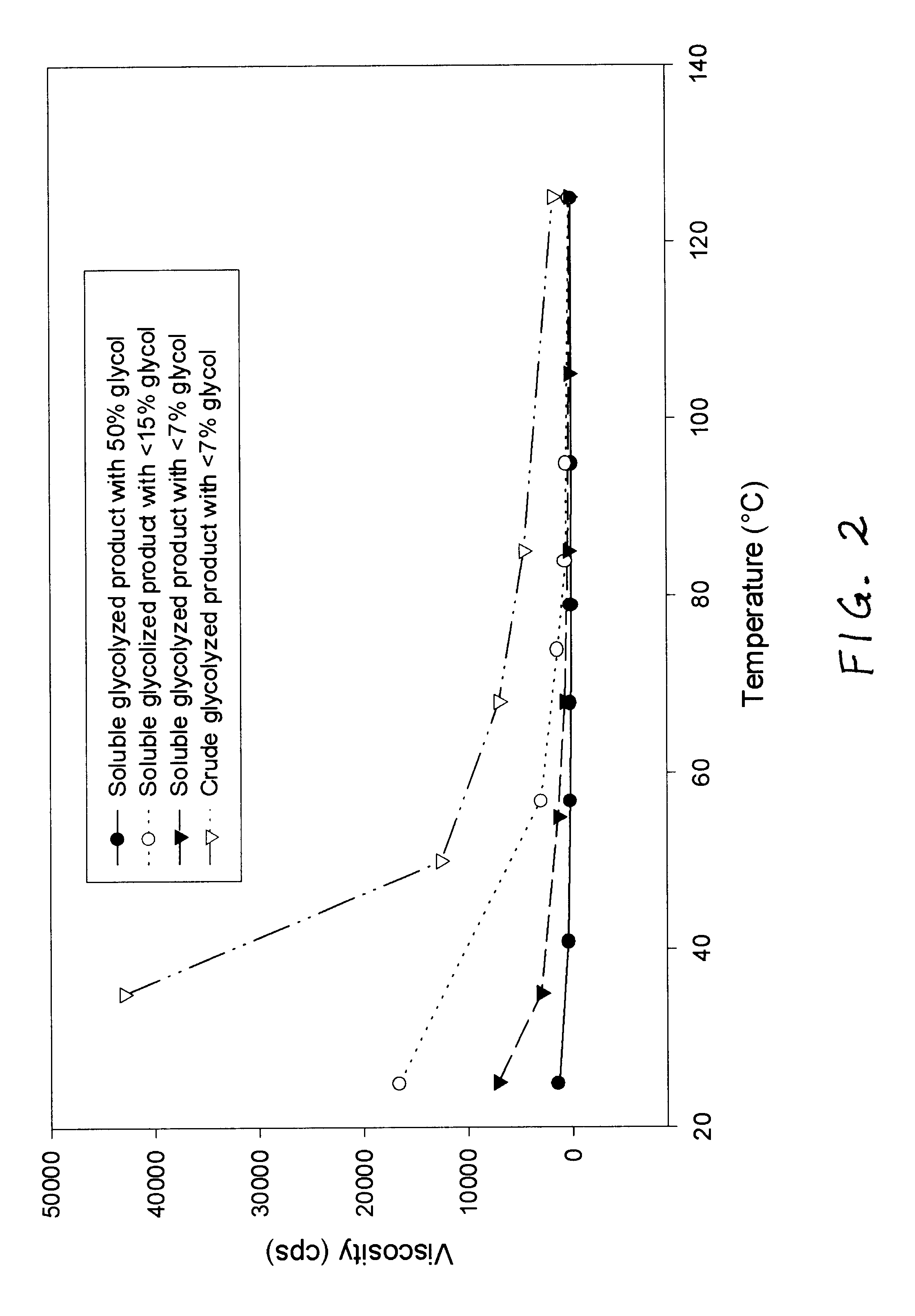 Process for chemical recycling of polyurethane-containing scrap