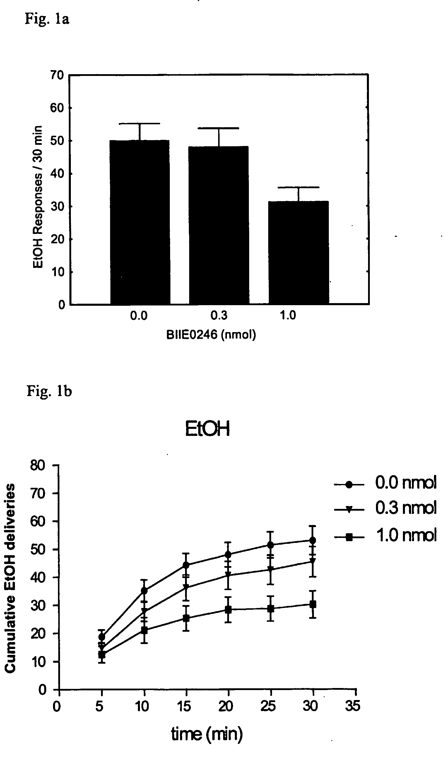 Use of inhibitors of the y2 receptor of neuropeptide y in the treatment of alcoholism