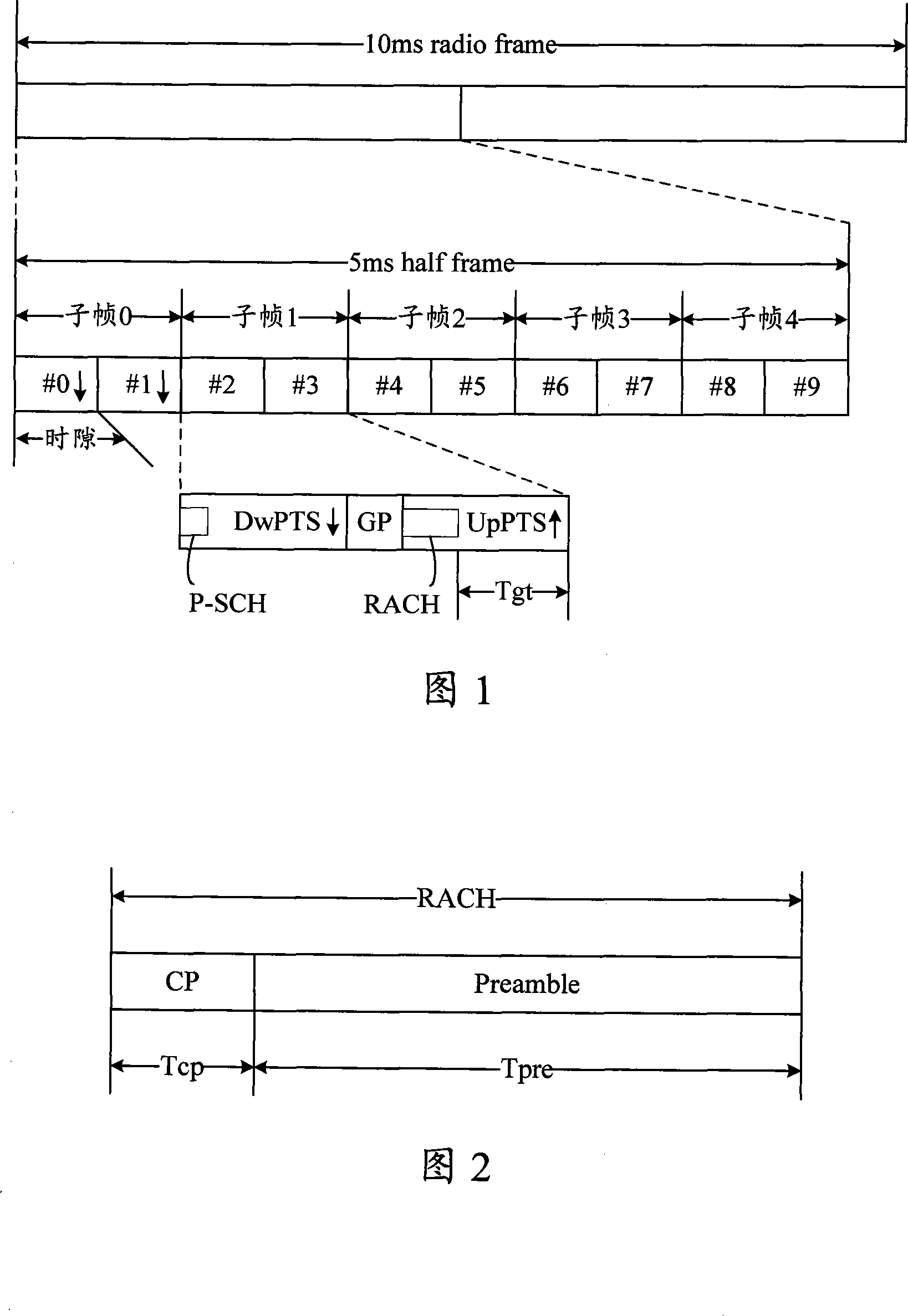 Transmitting method of random accessed signal in the wireless communication system