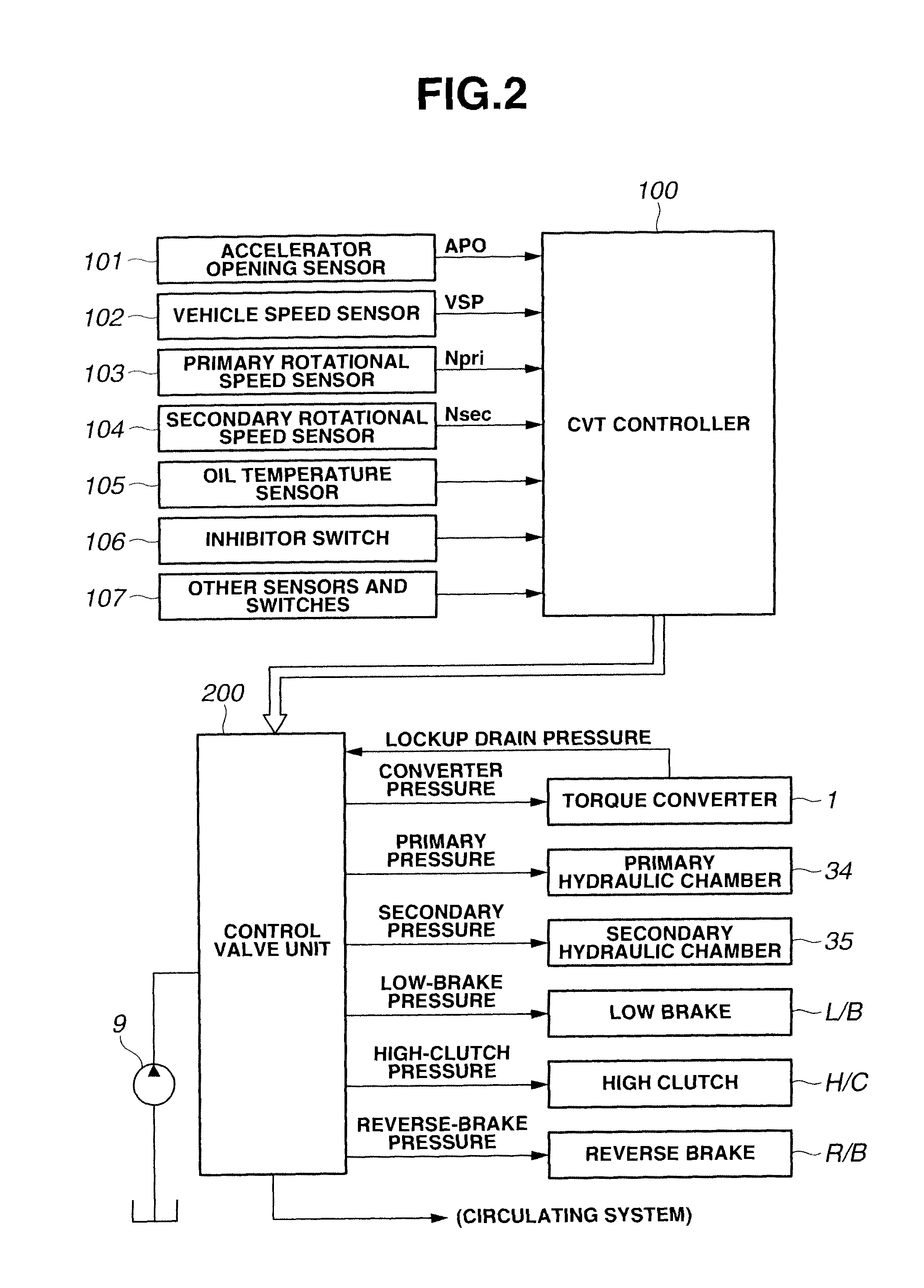Continuously-variable transmission for vehicle