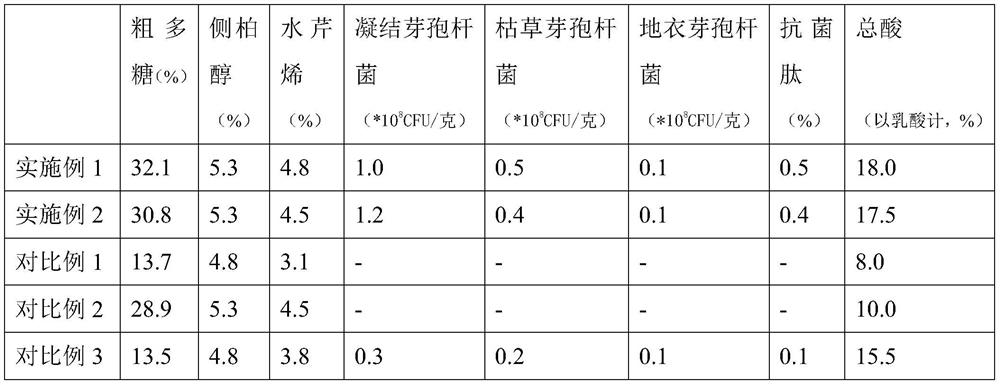 Animal health-care traditional Chinese medicine additive as well as preparation method and application thereof