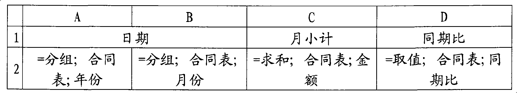 Cell grid quotation method based on non-linear report generation method