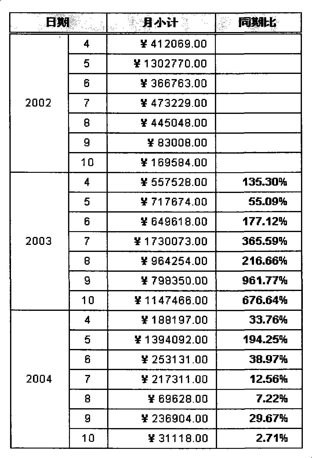 Cell grid quotation method based on non-linear report generation method