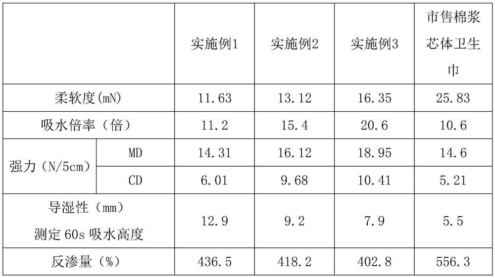 Polylactic acid nano-fiber non-woven fabric surface layer and degradable sanitary towel prepared from same