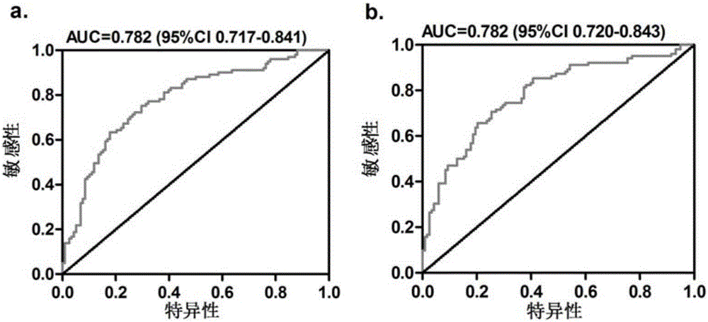 System for predicting liver inflammatory degree of chronic viral hepatitis B patient with alanine transaminase being less than two times of upper normal limit