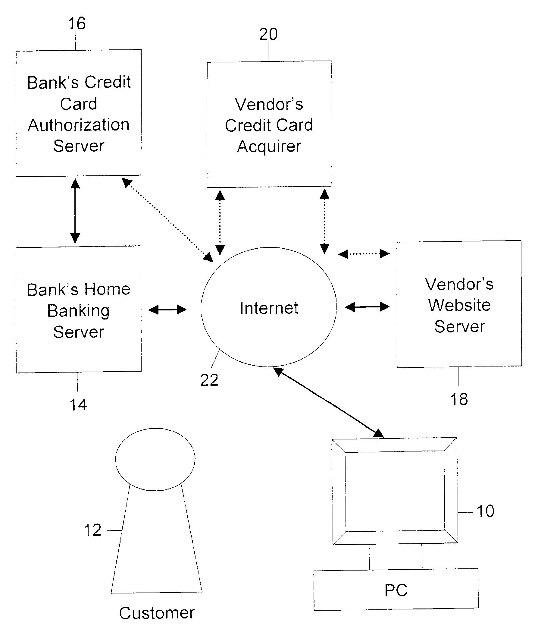 System and method for performing an on-line transaction using a single-use payment instrument