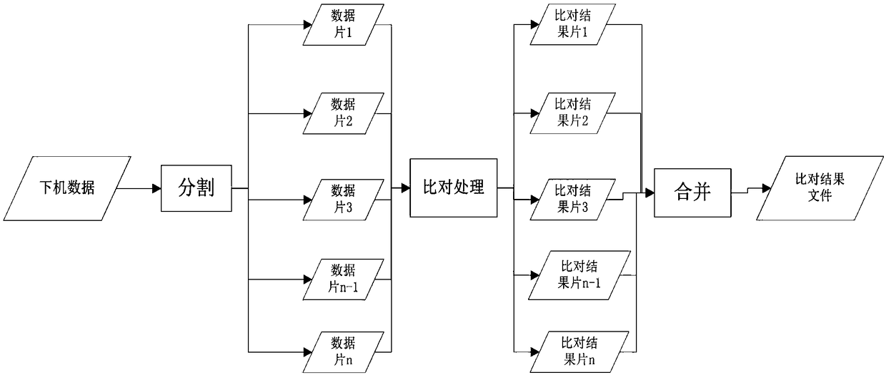 A Cluster-Based High-Throughput Data Analysis Method