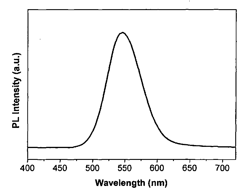 Method for preparing silicon dioxide hybridized quantum dot by using one-pot method