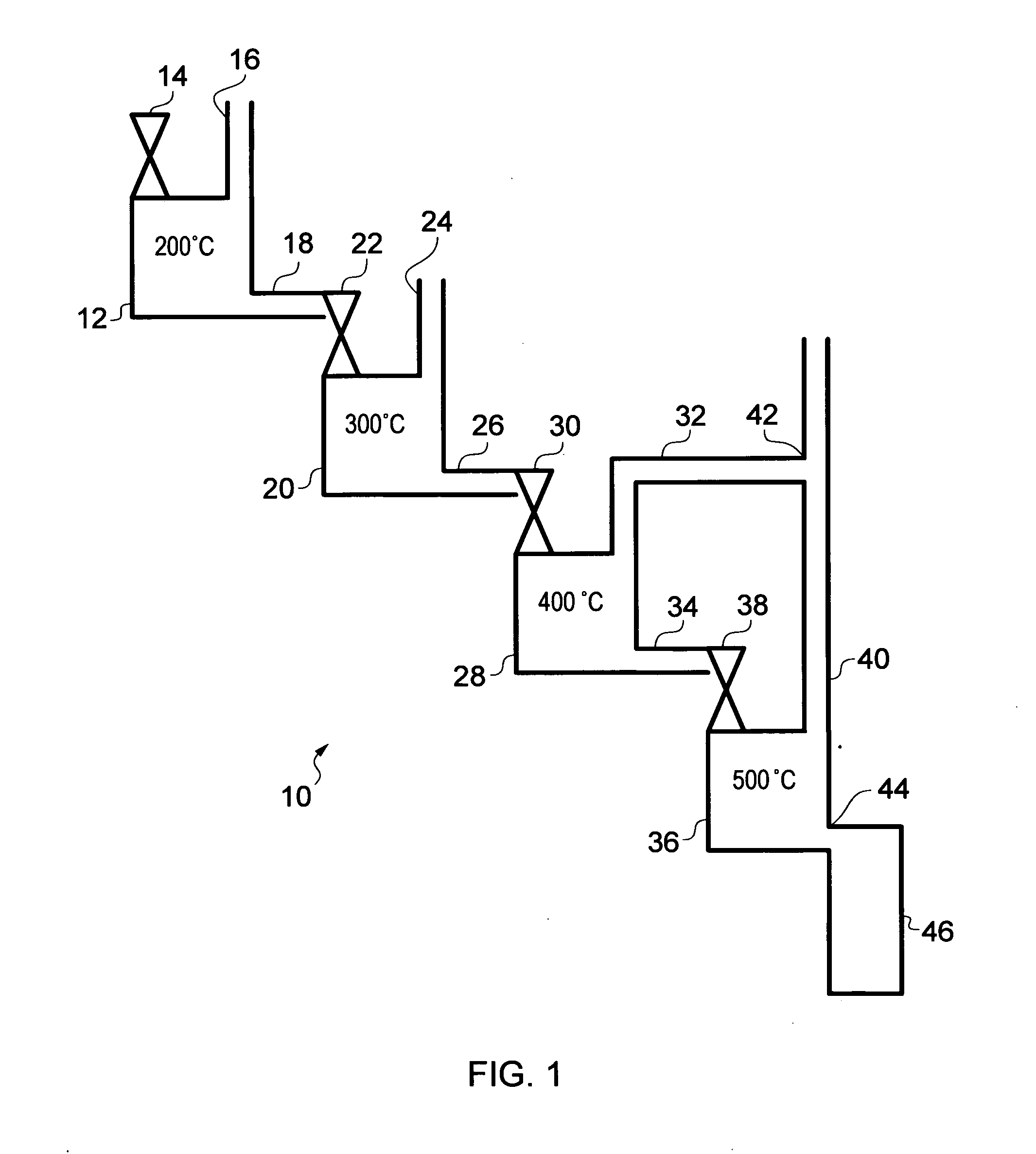 Staged biomass pyrolysis process and apparatus