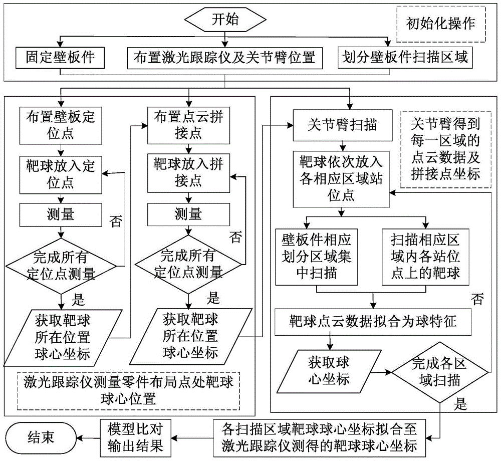 A digital quality inspection method for large panel parts