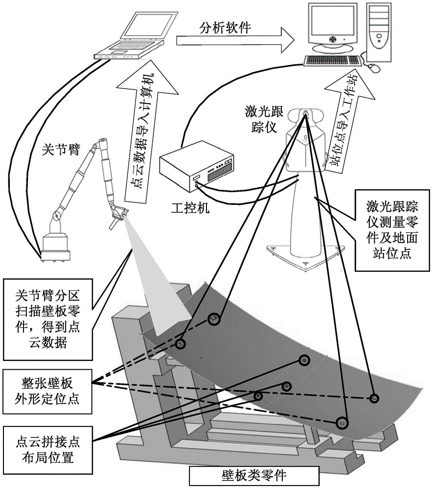 A digital quality inspection method for large panel parts