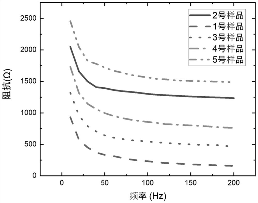 Electrode material of carbon black-carbon nanotube mixed filled silica gel and process thereof