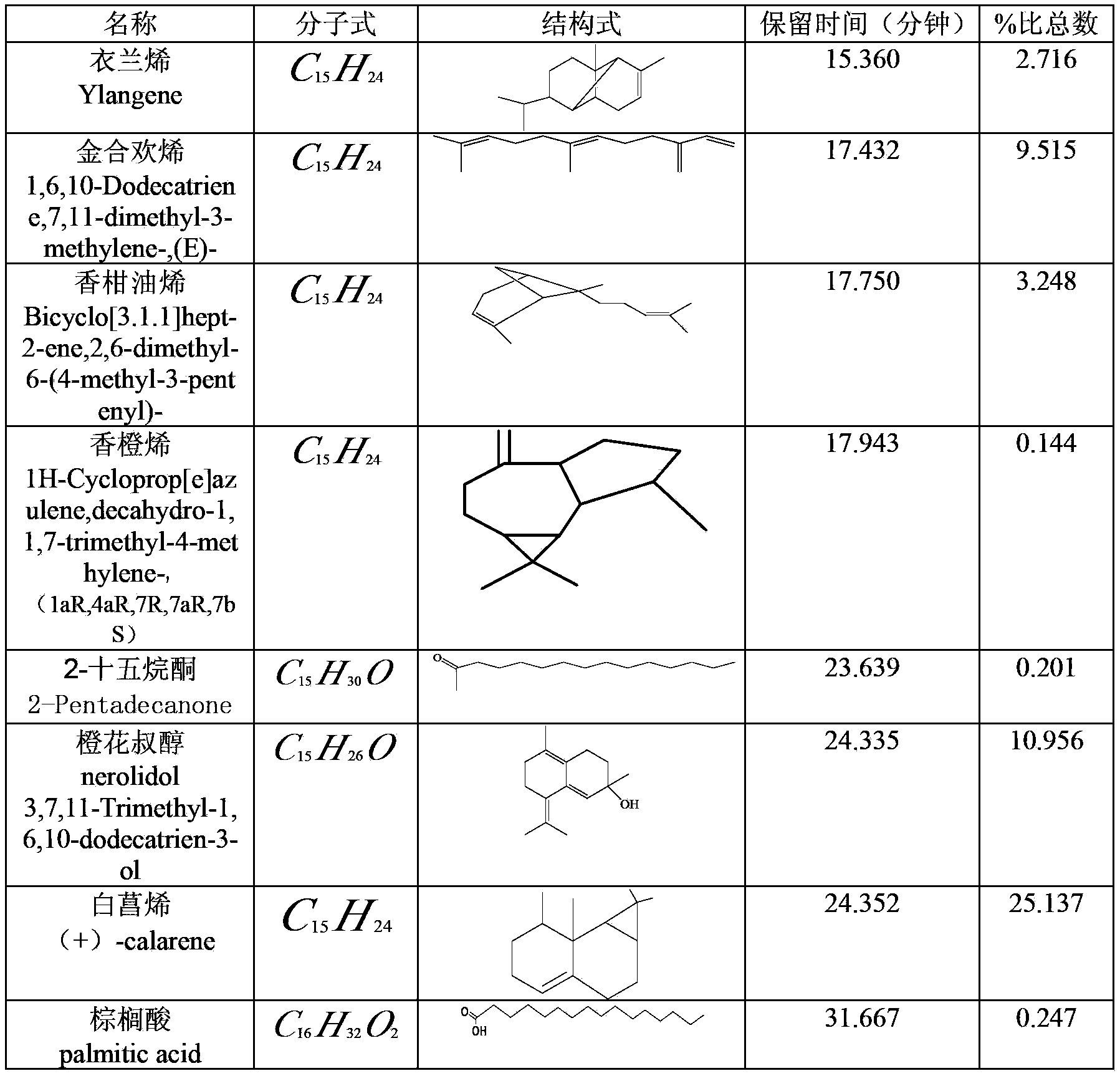 Method for extracting schisandra volatile oil with calamenene serving as principal component through low temperature evaporation