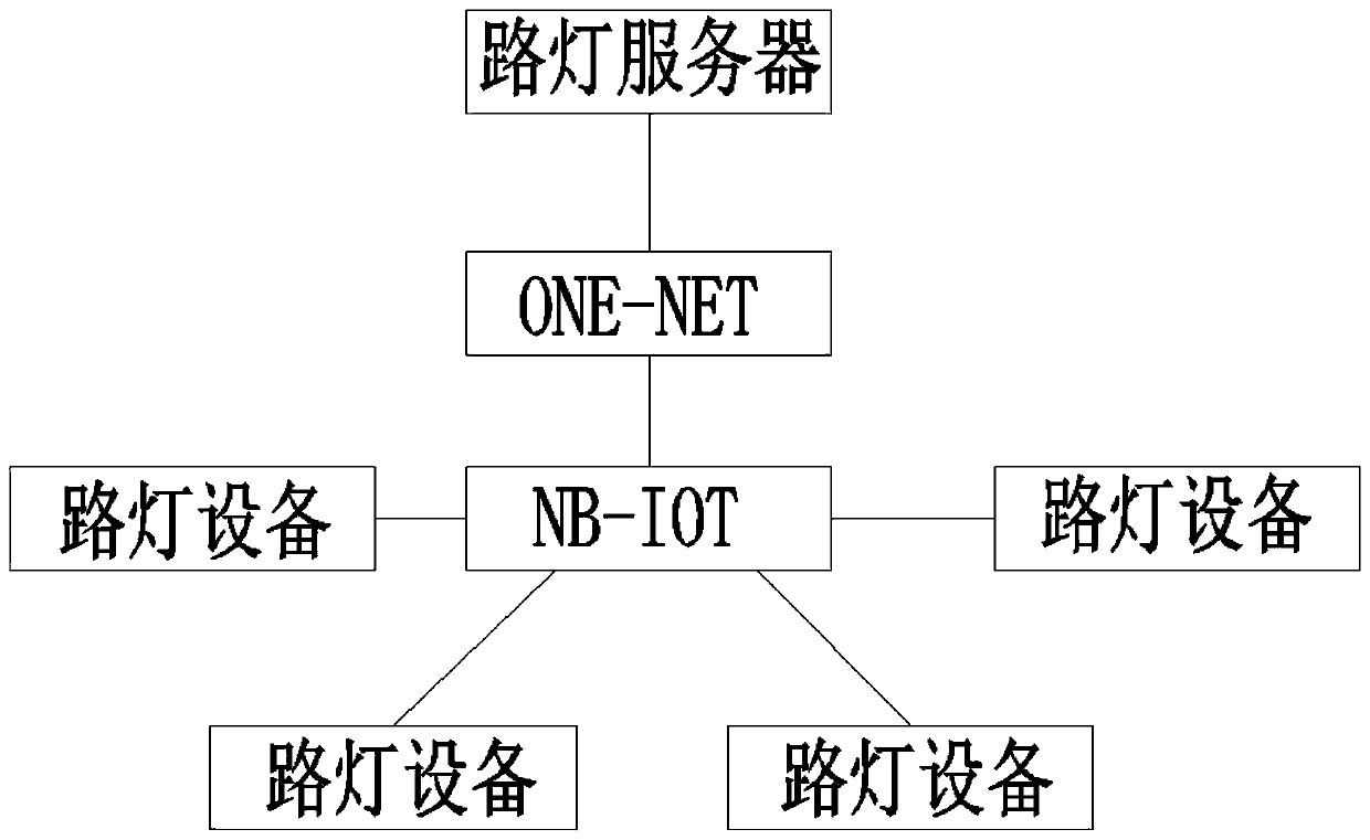 Strategy Control Method for Street Lighting System