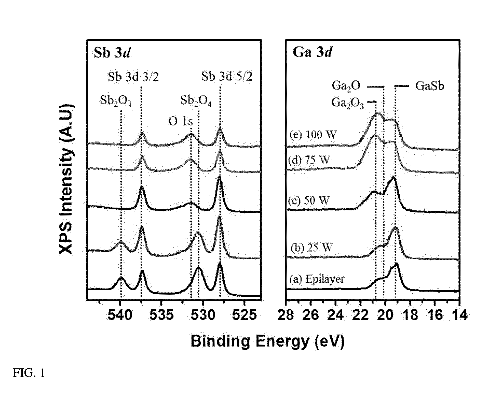 Hydrogen-plasma process for surface preparation prior to insulator deposition on compound semiconductor materials