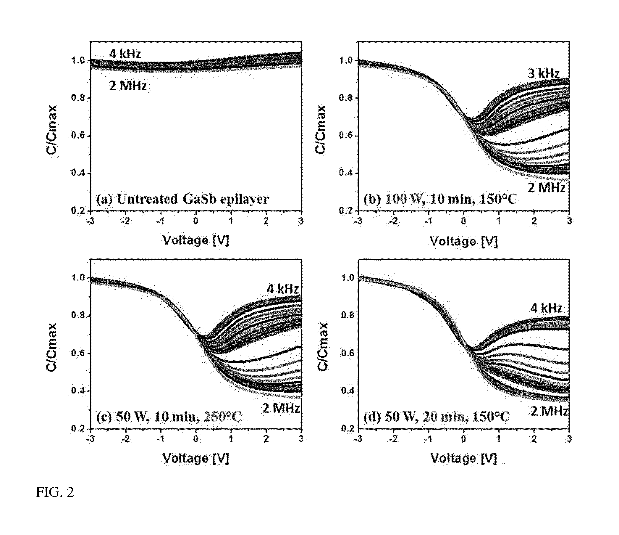 Hydrogen-plasma process for surface preparation prior to insulator deposition on compound semiconductor materials