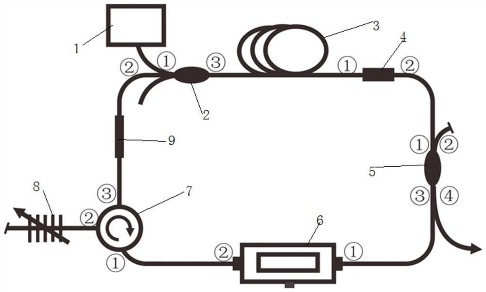 An active q-switched fiber laser with narrow linewidth, narrow pulse width and high repetition rate