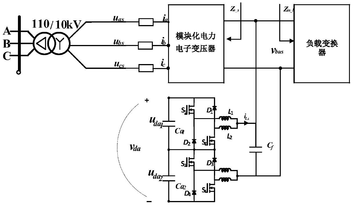 Impedance reshaping method based on three-level Dual-Buck type circuit