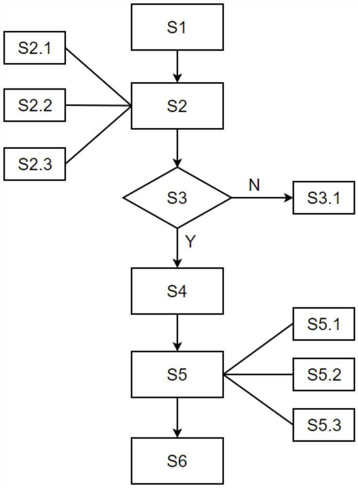 Advertisement request processing method for digital marketing