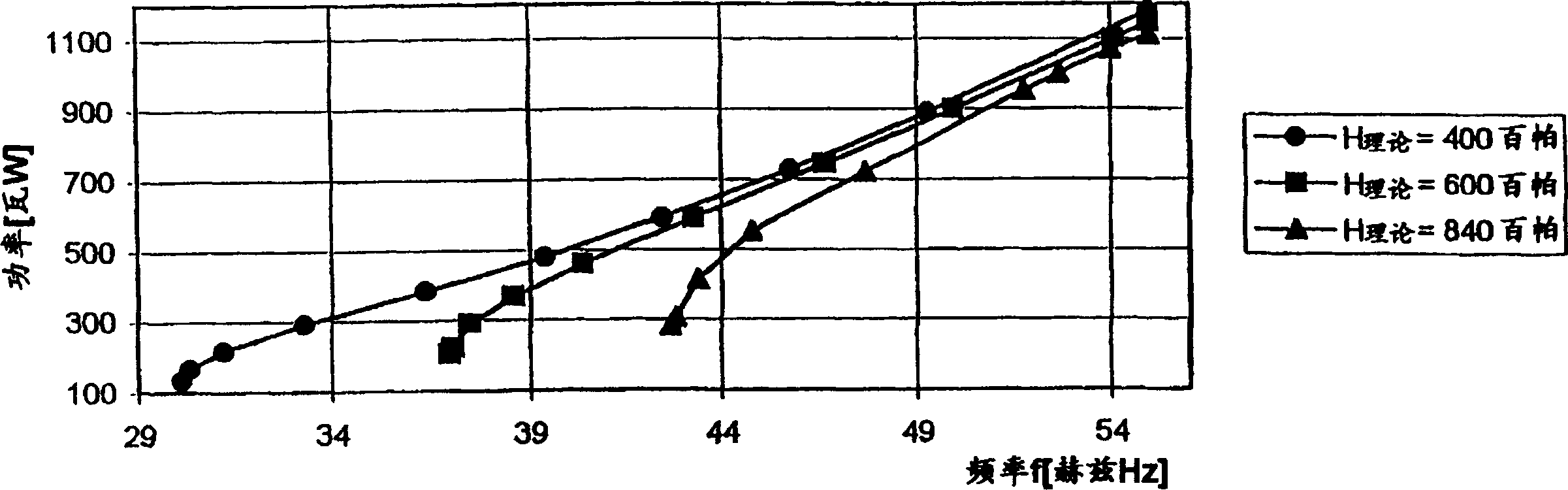 Method for regulating pump transport volume