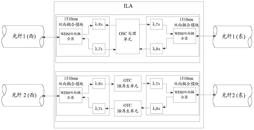 Method for providing two-way optical timed channel on optical transport network (OTN)