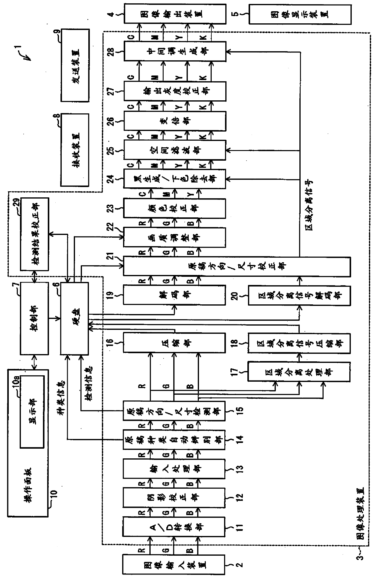 Image processing device, image formation device, image processing method, program, and memory medium