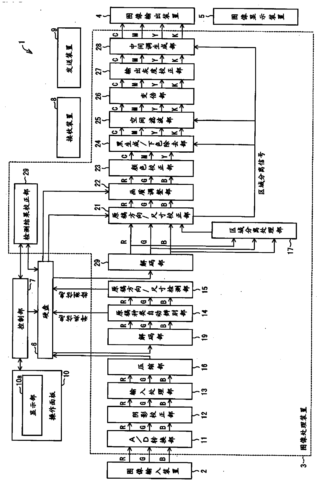 Image processing device, image formation device, image processing method, program, and memory medium