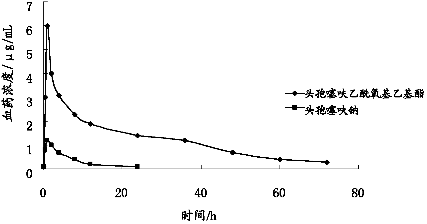Ceftiofur acetoxy ethyl ester and preparation method thereof